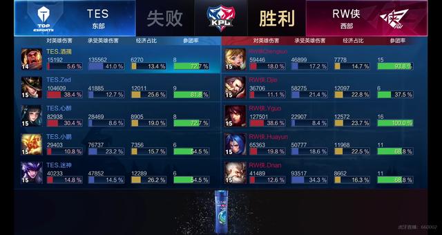 得上MVP