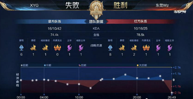 双重优势 双重优势